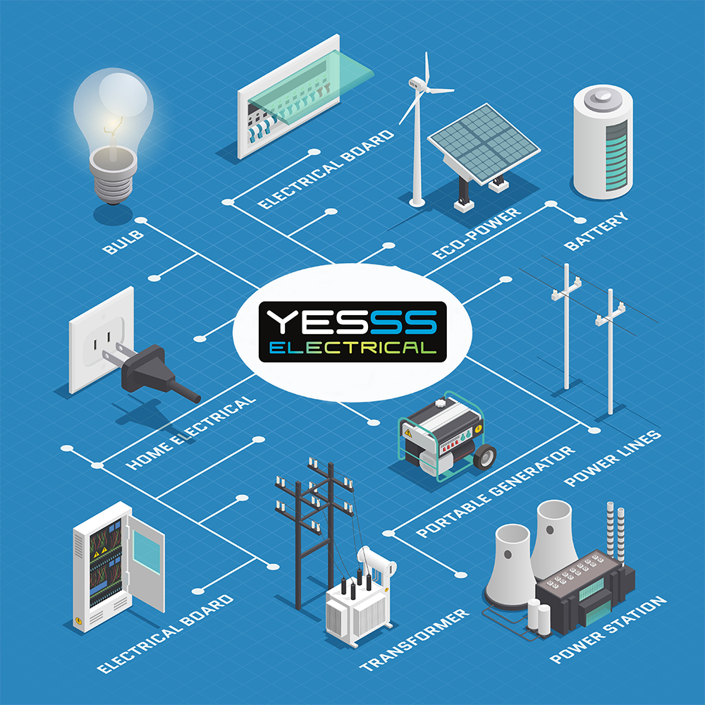 distribuzione energia